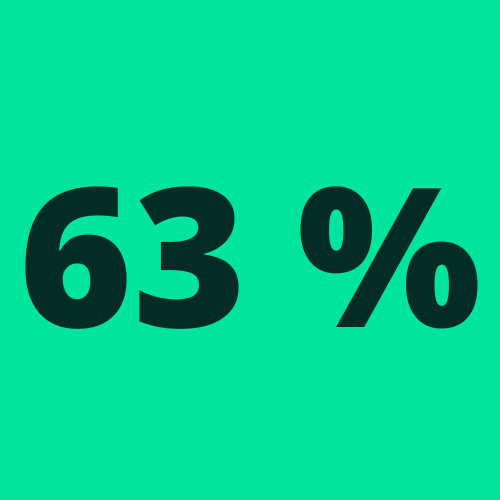 63%